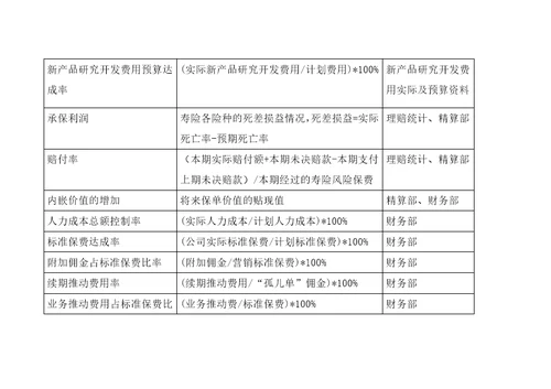 BSC关键绩效指标