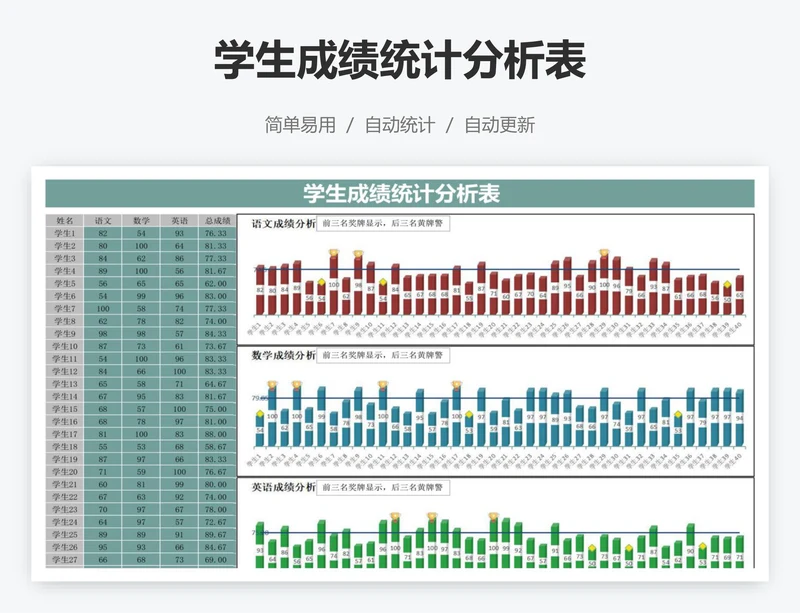 学生成绩统计分析表