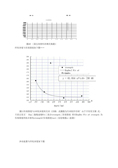 T300级复合材料冲击容限和拉伸强度