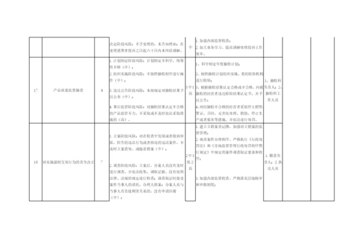 【党风廉政】X市市场监管局开发区分局廉政风险点.docx