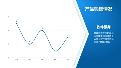 折线图-蓝色简约风数据分析