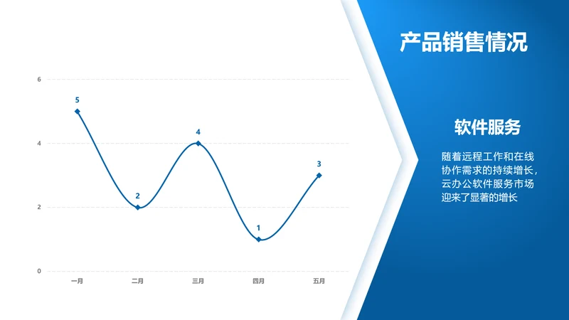 折线图-蓝色简约风数据分析