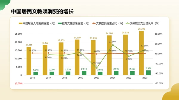 绿色国潮风2024年博物馆文创产业研究报告PPT