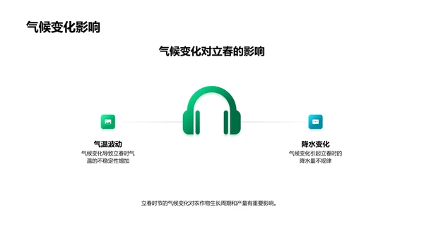立春气候与农耕调整