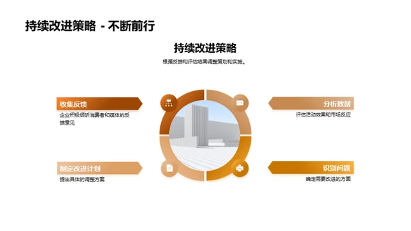 新品发布与品牌升级