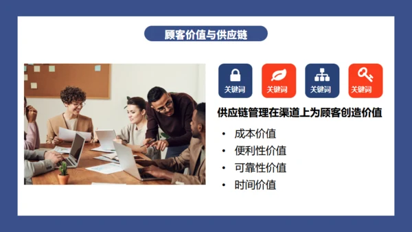 公司战略供应链管理通用PPT模板