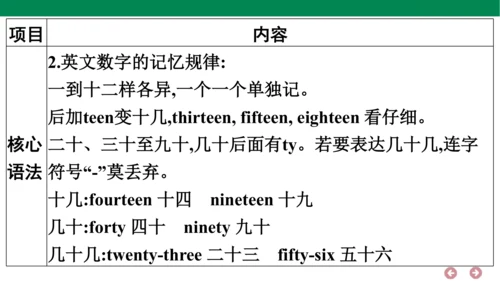 外研版（三年级起点）英语五年级上册期中复习 单元归纳·知识梳理  课件(共31张PPT)