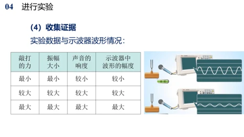 初中物理配套实验 探究影响响度大小的因素（课件）(共21张PPT)