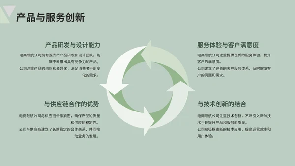 绿色清新风电商企业简介PPT模板