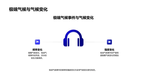 全球气候变化解析PPT模板
