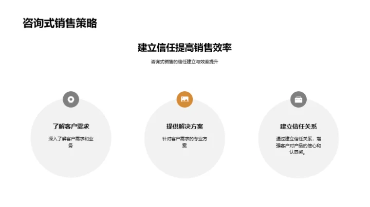 工业机械销售提升之道