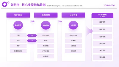 紫色简约风4项架构图PP单页