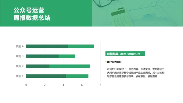 简约风绿色运营周报总结PPT