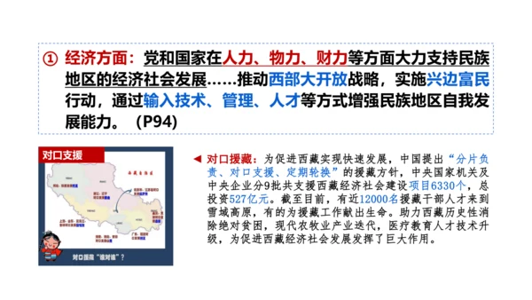 7.1 促进民族团结 课件(共24张PPT)
