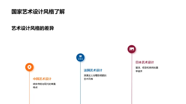 艺术设计的跨文化语言