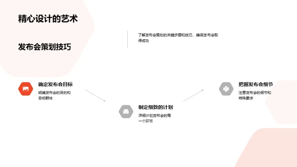 春节科技新品上市策略