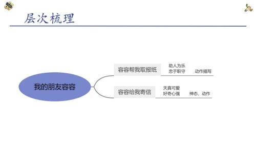 第五单元 习作：习作例文与习作《形形色色的人_》 第一课时（课件）-2022-2023学年五年级语文