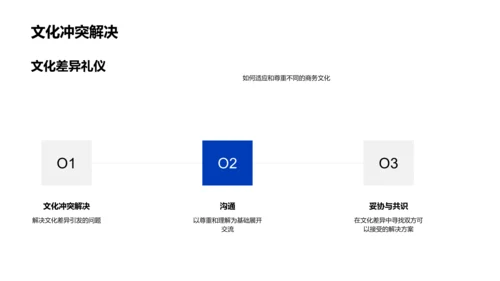 科技数码商务礼仪实践PPT模板