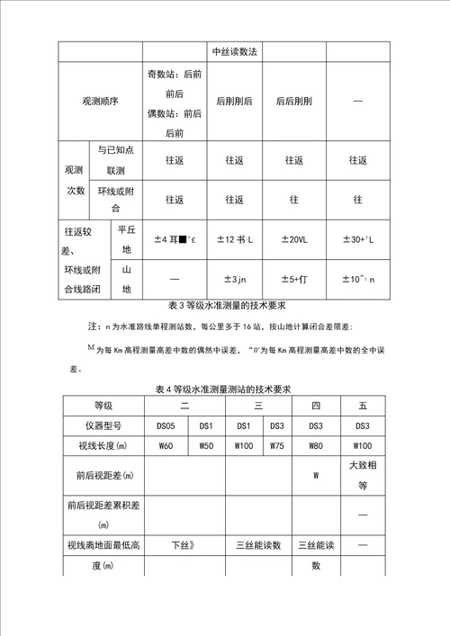 施工控制网的布设
