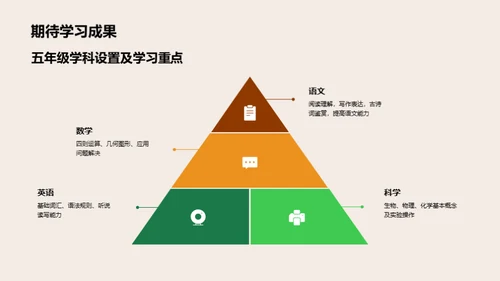 五年级学习之路