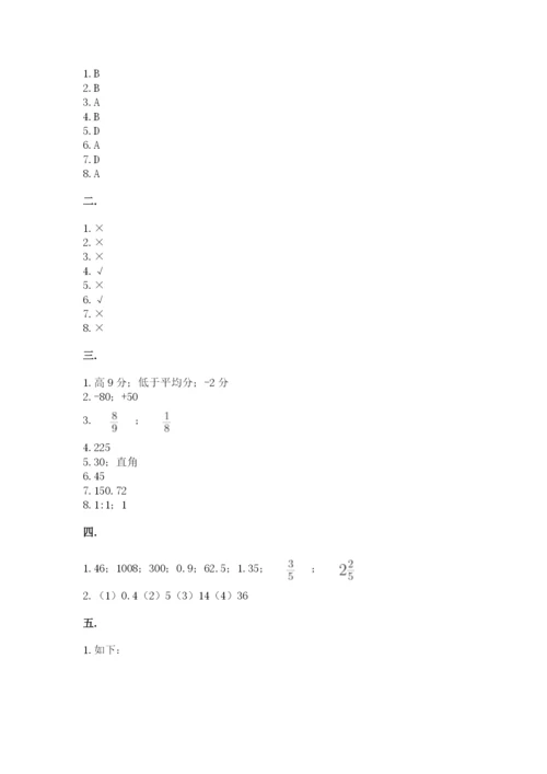 贵州省【小升初】2023年小升初数学试卷（达标题）.docx