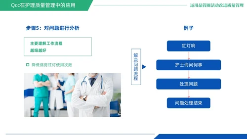 蓝绿色商务风QCC品管圈医疗质量管理品管圈医务人员培训