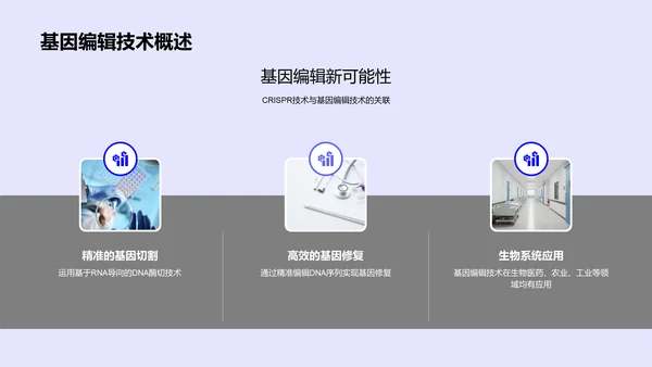 CRISPR技术商业应用PPT模板