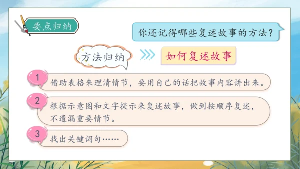 【核心素养】部编版语文三年级下册-语文园地八（课件）