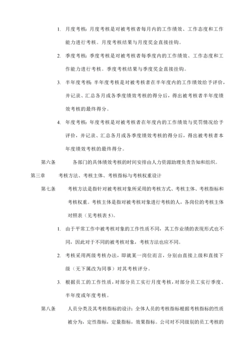 公司绩效考核全套流程表格.docx