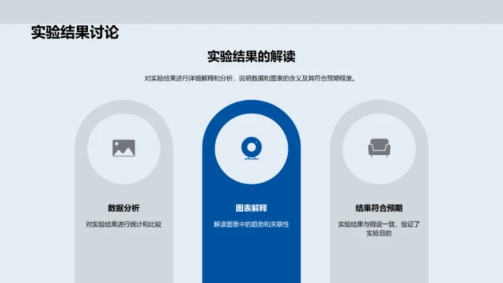 实验探索与优化