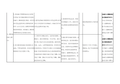 芜湖县基本公共卫生服务项目检查标准试行9页