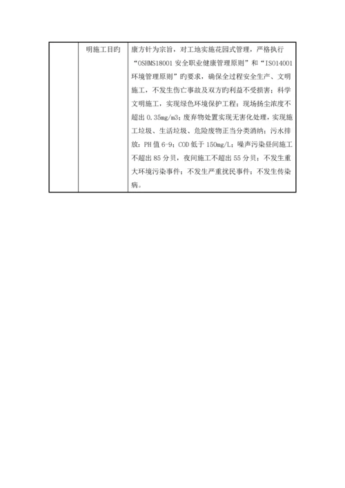 项目进场计划及临建方案.docx