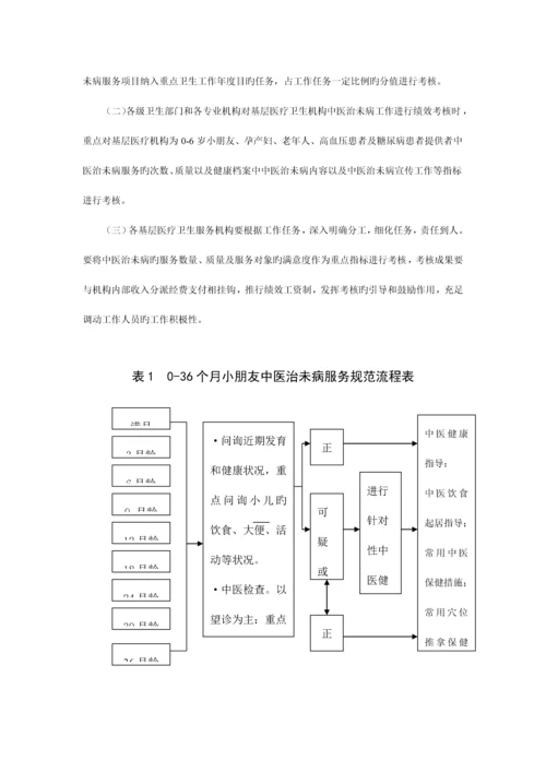 中医治未病服务项目实施方案.docx