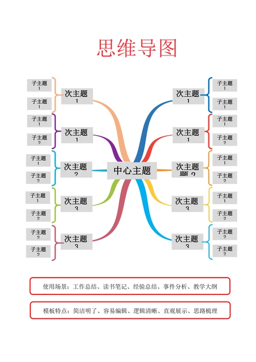 思维导图模板