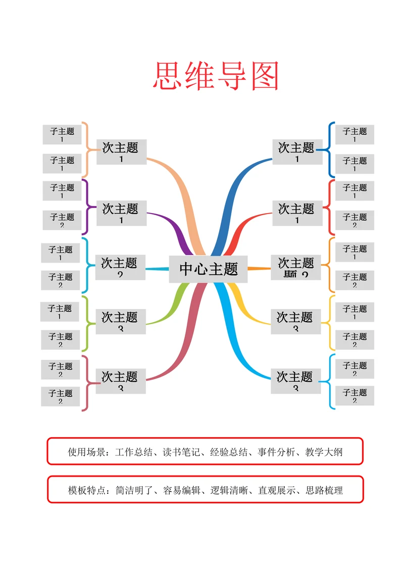 思维导图模板