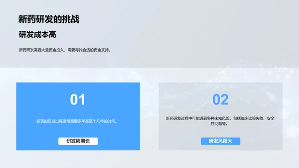 新药研发全解PPT模板