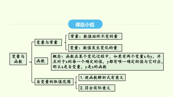19.1.1变量与函数课件（共36张PPT） 2025年春人教版数学八年级下册