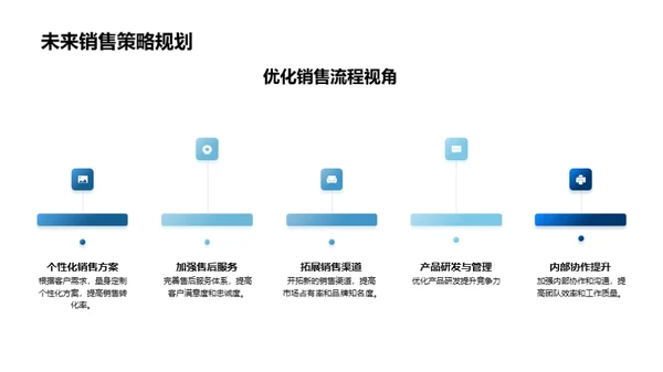 销售月度复盘策略