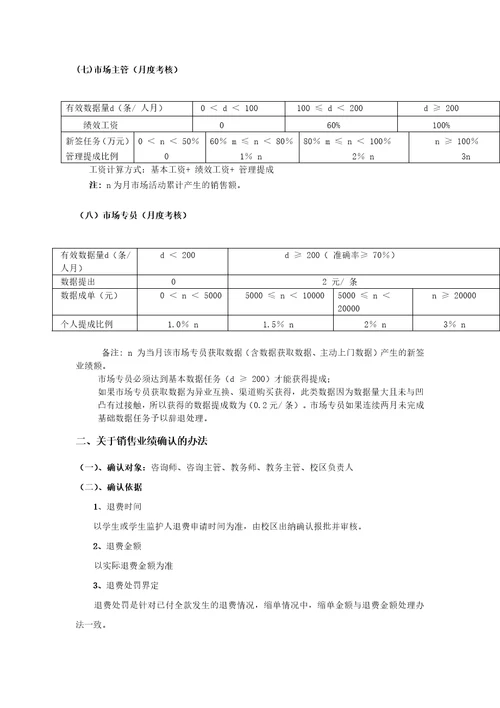 教育培训机构各岗位薪酬体系标准