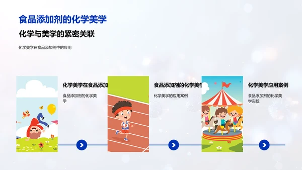 化学与美学融合PPT模板