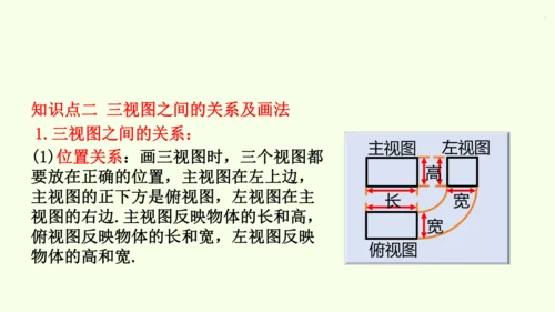 人教版数学九年级下册29.2 第1课时 几何体的三视图课件（32张PPT)