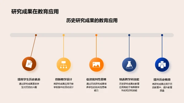 历史学研究新视角