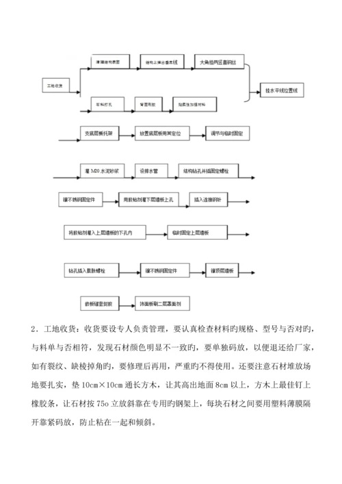 外墙干挂大理石专项施工方案.docx