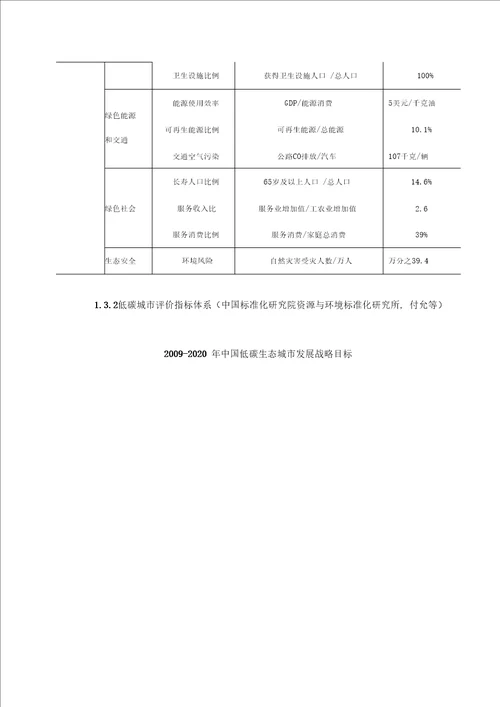 低碳城市规划的评估指标体系通用