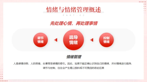 心态及情绪管理通用PPT模板