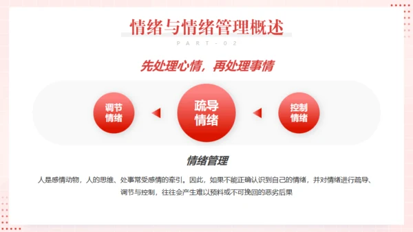 心态及情绪管理通用PPT模板