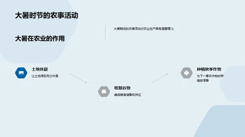 大暑节气文化解读