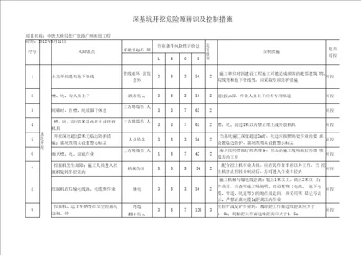 深基坑开挖危险源辨识及控制措施