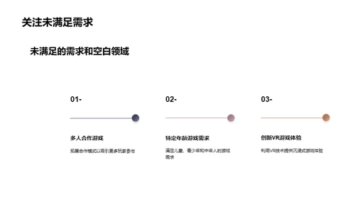 游戏领域的革新浪潮