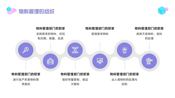紫色简约物料管理PPT模板宣传PPT动态PPT